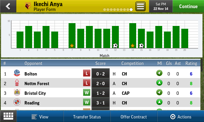 Скриншот из игры Football Manager Handheld 2015 - 2