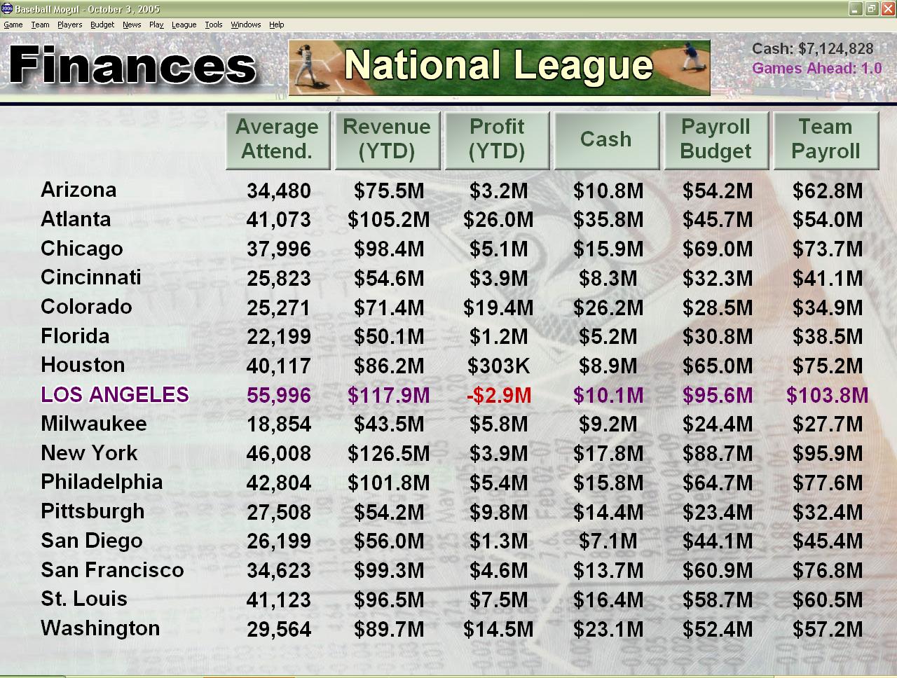 Скриншот из игры Baseball Mogul 2006 - 7