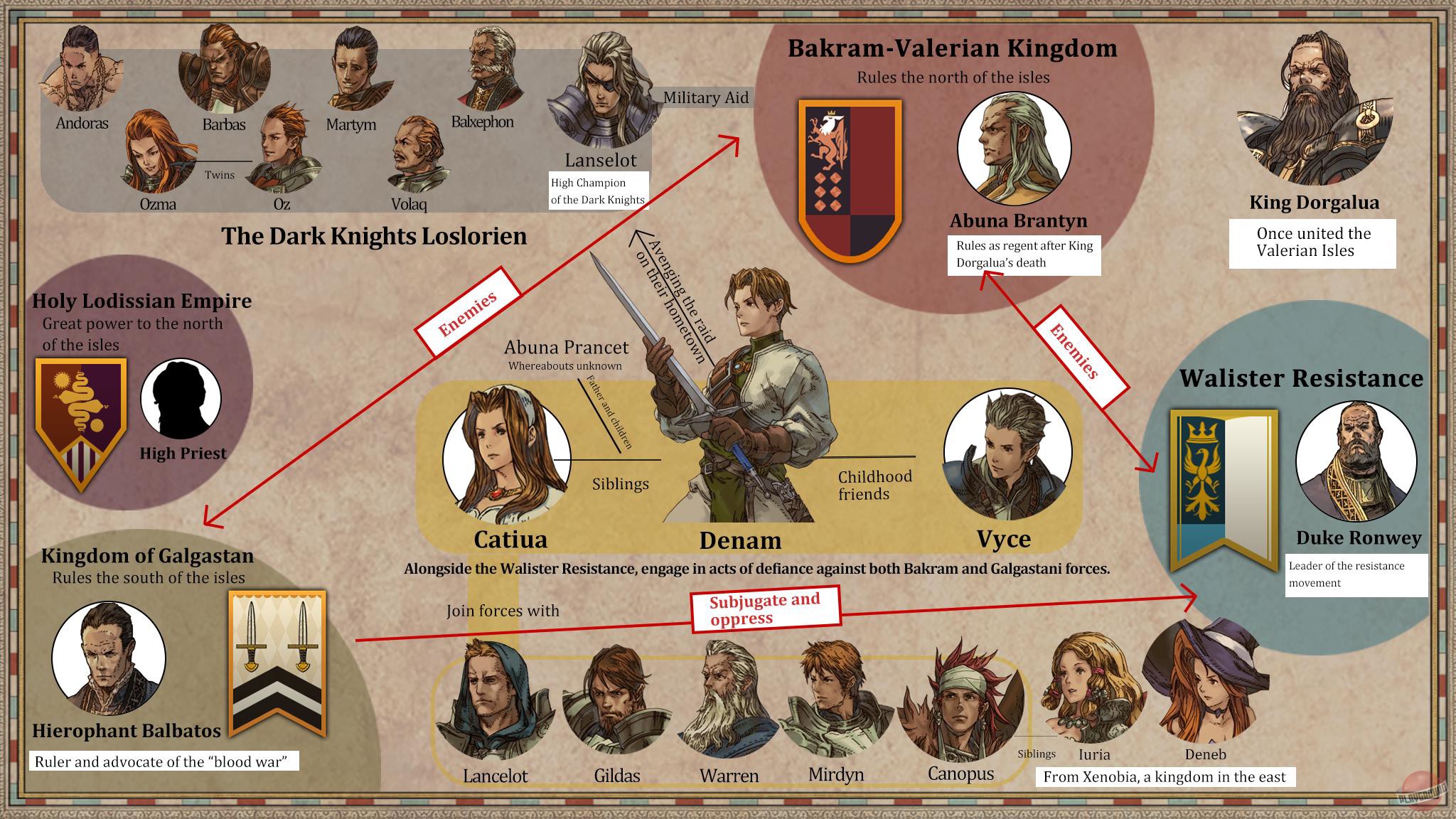 Скриншот из игры Tactics Ogre: Reborn - 61