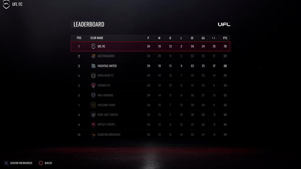 Скриншот из игры UFL - 29