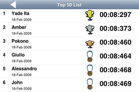 Скриншот из игры Pit Challenge - 3