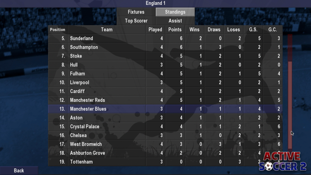 Скриншот из игры Active Soccer 2 - 11