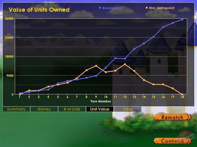 Скриншот из игры Land of Legends - 3