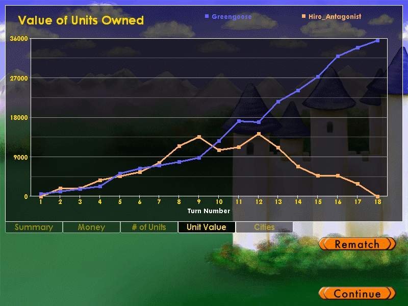 Скриншот из игры Land of Legends - 12