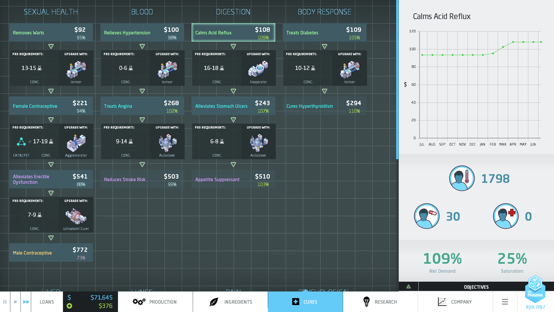 Скриншот из игры Big Pharma - 55