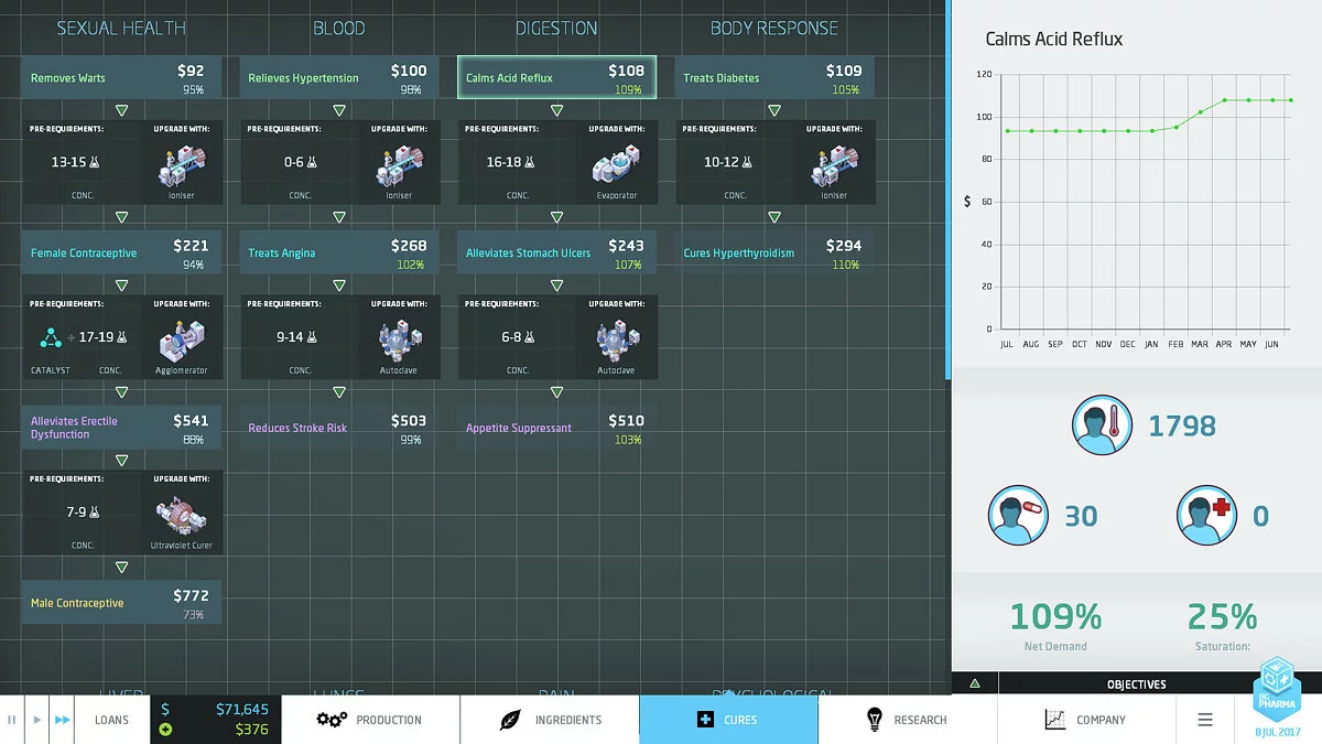 Скриншот из игры Big Pharma - 8