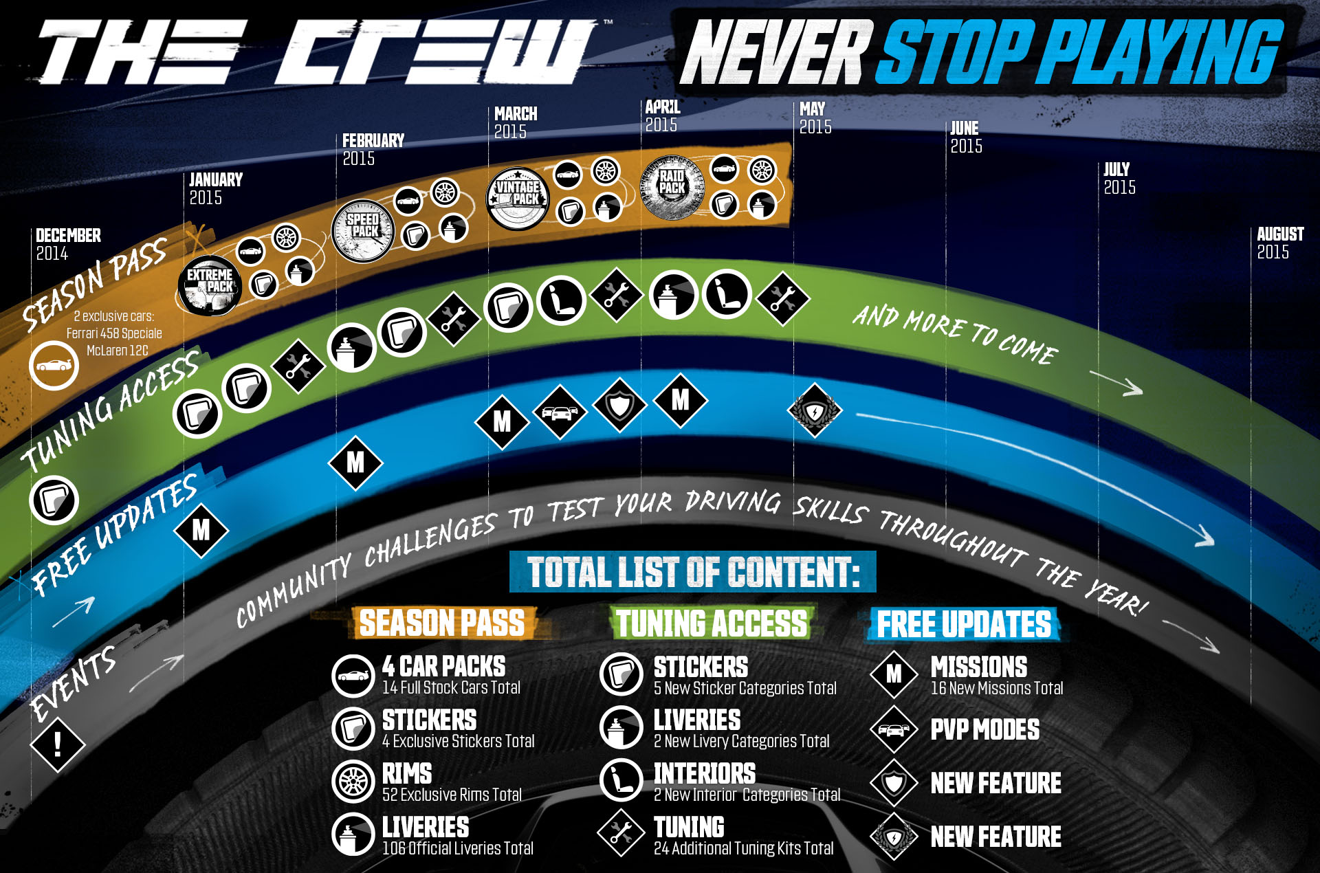 Скриншот из игры The Crew - 159