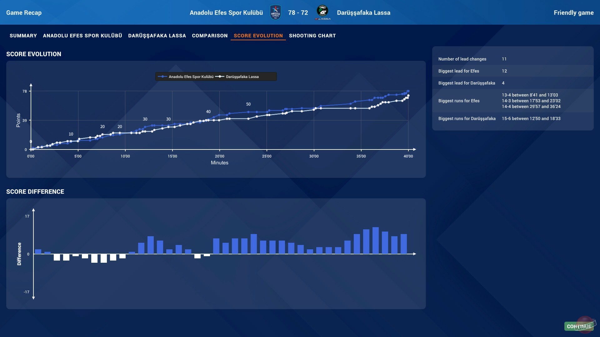 Скриншот из игры Pro Basketball Manager 2025 - 8