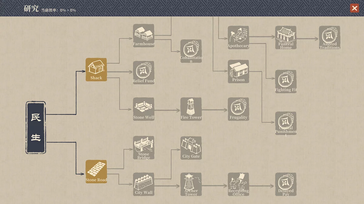 Скриншот из игры Thriving City: Song - 7